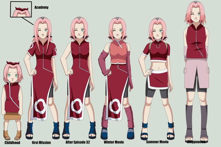 Sakura Haruno