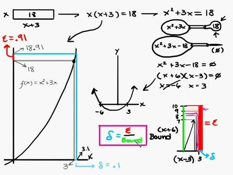 Profilový obrázek - Calculus - Epsilon Delta Limit Proof Part 2/4 Intuitive Math Help Limits