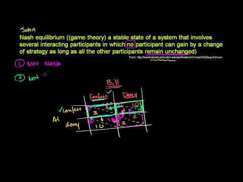 Profilový obrázek - More on Nash Equilibrium