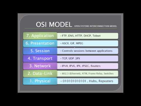 Profilový obrázek - OSI Model Explained CCNA - Part 1