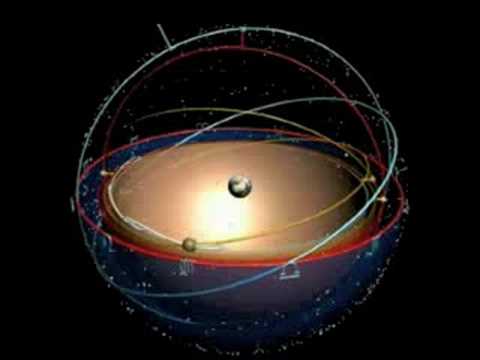 Profilový obrázek - Ptolemaic Planetary model