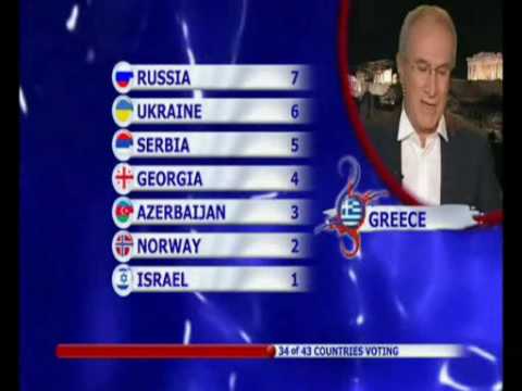 Profilový obrázek - Sirusho-Qele, Qele-Eurovision-The Final + Countries Voted