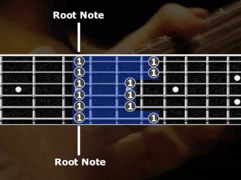 Profilový obrázek - The 5 Essential Blues Boxes For Guitar