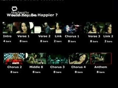 Profilový obrázek - The Corrs - Making of Would You Be Happier