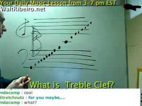 Profilový obrázek - What are Treble and Bass Clefs?
